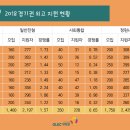 종로학원하늘교육과천학원