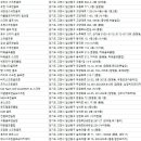 KJA Team Golf ACADEMY & 스크린 | 일산 골프연습장