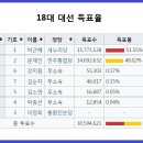 [코뮤니스트 2호] 어제 우리를 속인 낡은 정치가 오늘도 여전히 노동자의 발목을 잡고 있다. 이미지