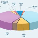 소각장구내식당 이미지