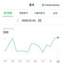 애드미 | 블로그 애드포스트 승인 후기｜한 달 운영 후기