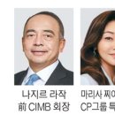 거물 이미지