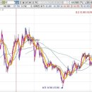 엘지칼텍스정유(주) 이미지