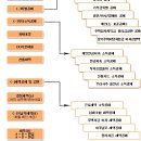 연말정산 세법용어 따라잡기 이미지