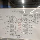 탁구 야간 이미지