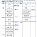 2022년 1월 1일부터 시행되는 공조냉동기계기사 시험 변경내용 이미지