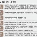 토지 공개념이란? 이미지