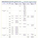 마곡수명산파크7단지-2 이미지