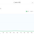 류애드 네이버블로그