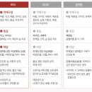 상용한의원 이미지