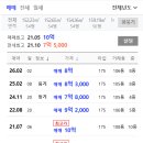 부동산갤러리공인중개사사무소 이미지