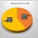 에스와이이엔엠