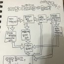 좋은날들 이미지