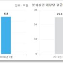 월평세탁소 이미지