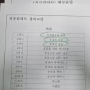 건강관리사 자격증 응시조건 및 취득 후기(+시험정보)