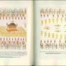 왕실의원 이미지