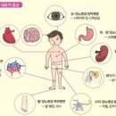 명일연세내과의원 이미지
