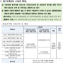 [인천테크노파크 채용] 2025년 하반기 인천테크노파크 정규직 채용공고, 채용 일정, 필기 합격 후기