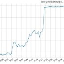(주)한화갤러리아타임월드 이미지