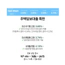 부동산 뉴스 공유해요 ^^ 강남 전세값 2억 가까이 뛰었다... 주담대 3%대 이미지