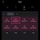 쌩 노베이스의 화학분석기사 합격 후기 (일정, 응시자격, 합격률, 꿀팁, 고사장 추천)