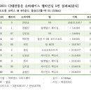 우승모터스 이미지
