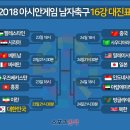 2018 아시안게임 축구 16강 대진표 (자정에 회원분이 올리신 16강 대진표 틀렸더군요!) 이미지