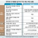 수제자 수업 8회차, 파주시, 연천군를 가다 이미지