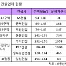 동문종합건설 이미지