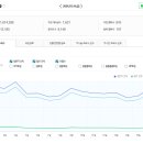 개포4-104 | 부동산 스터디 카페 추천게시글 및 붇옹산 프리미엄 콘텐츠(2026.3.16)