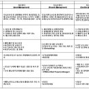 [빌딩종합자산관리/PM(Property Management)] EVER RICH 신입/정규 사원 채용공고[서울. ~7.20일] 이미지