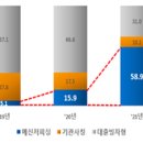 피싱아이디