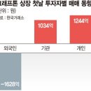 크래프톤 호된 신고식.. 카뱅처럼 주가 기사회생할까 [대형주 IPO 불패 깨졌다] 이미지