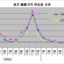 114개발 이미지