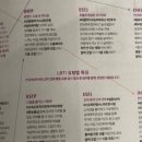 크리스천싱글즈 | 2022 [코스모폴리탄] 1월호 리뷰