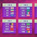 2022 카타르 월드컵 조편성 이미지