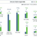 건강한 집밥 이미지