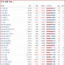 바이오 일렉트릭 네이버블로그