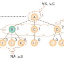 트리트리 이미지