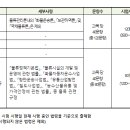 물류관리사_물류관련법규 이미지