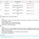 물망골길 이미지