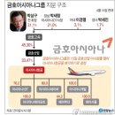 금호상회