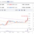 패밀리씨엔씨