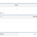 (주)케이지에프앤비