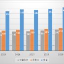 (주)프레제니우스메디칼케어코리아 이미지