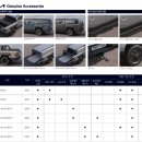 하동점기아오토큐 | [공지] 기아 타스만(TK) 정식 순정악세사리 장착, 탑게라지에서 빠르게 시공받으세요!