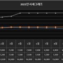 안성컨트리클럽 이미지