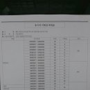 청운중학교 Daum카페