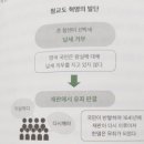 교과서가 쏙쏙, 세계사 이야기 이미지