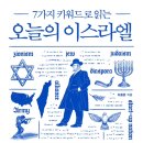 [도서정보] 오늘의 이스라엘 / 최용환 / 세종서적 이미지